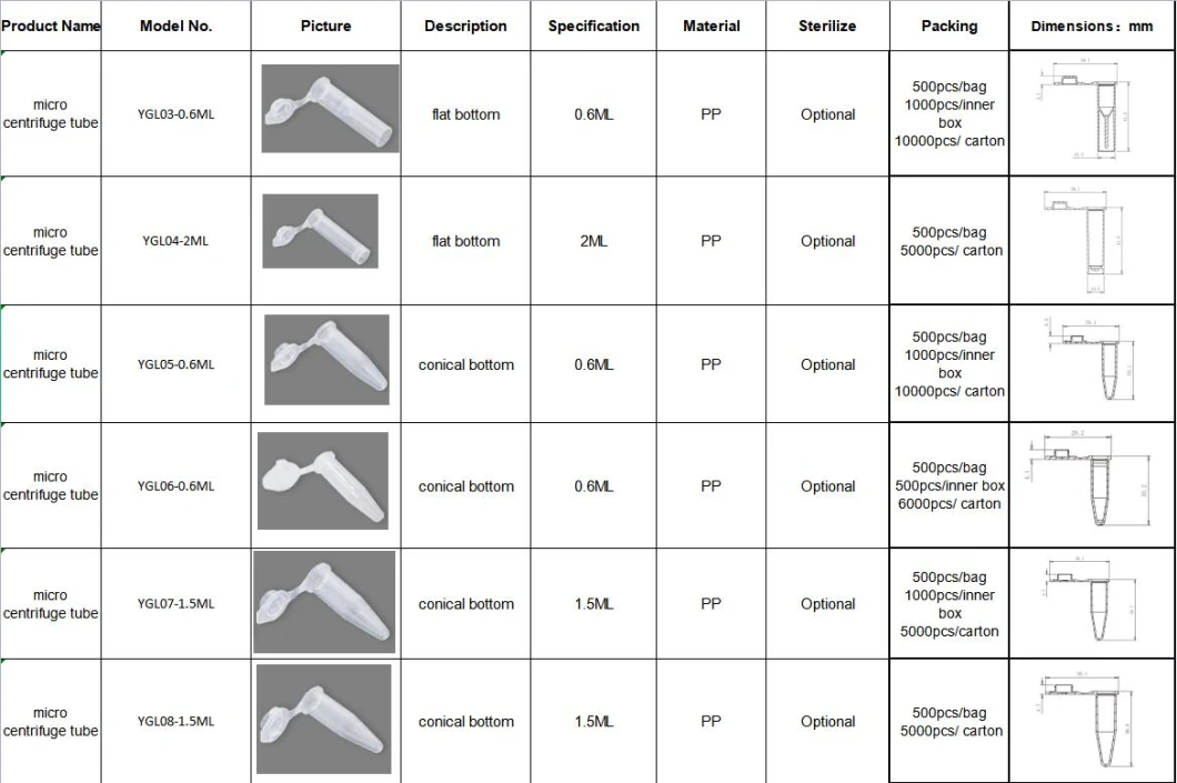 Medical Consumables Temperature Resistance Micro Standard Clear Export Carton Conical Centrifuge Test Tubes